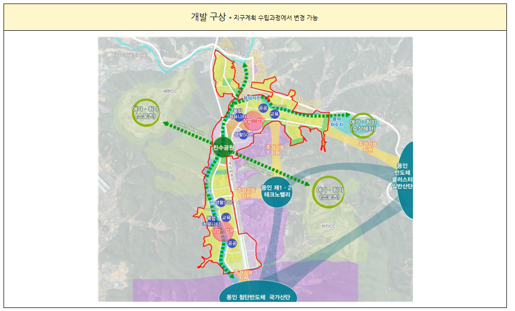 용인 이동지구 개발구상