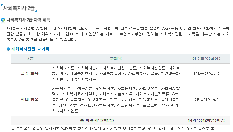 사회복지사 2급 자격증 교과목 구성과 이수 학점 기준 안내표