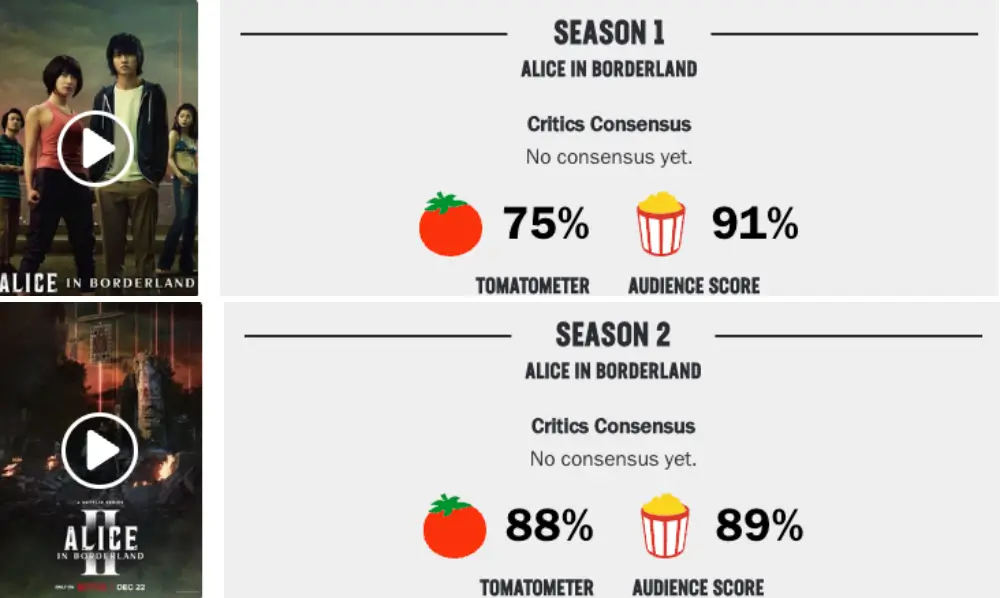 아리스 인 보더랜드 시즌1, 2 평단 평가 점수