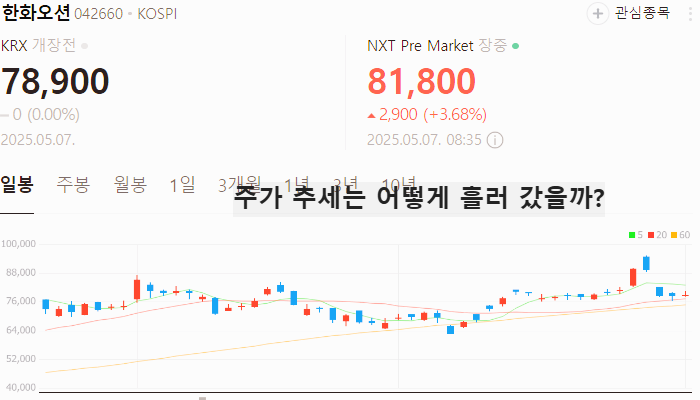 조선 관련주 대장주 K조선 테마주 TOP5