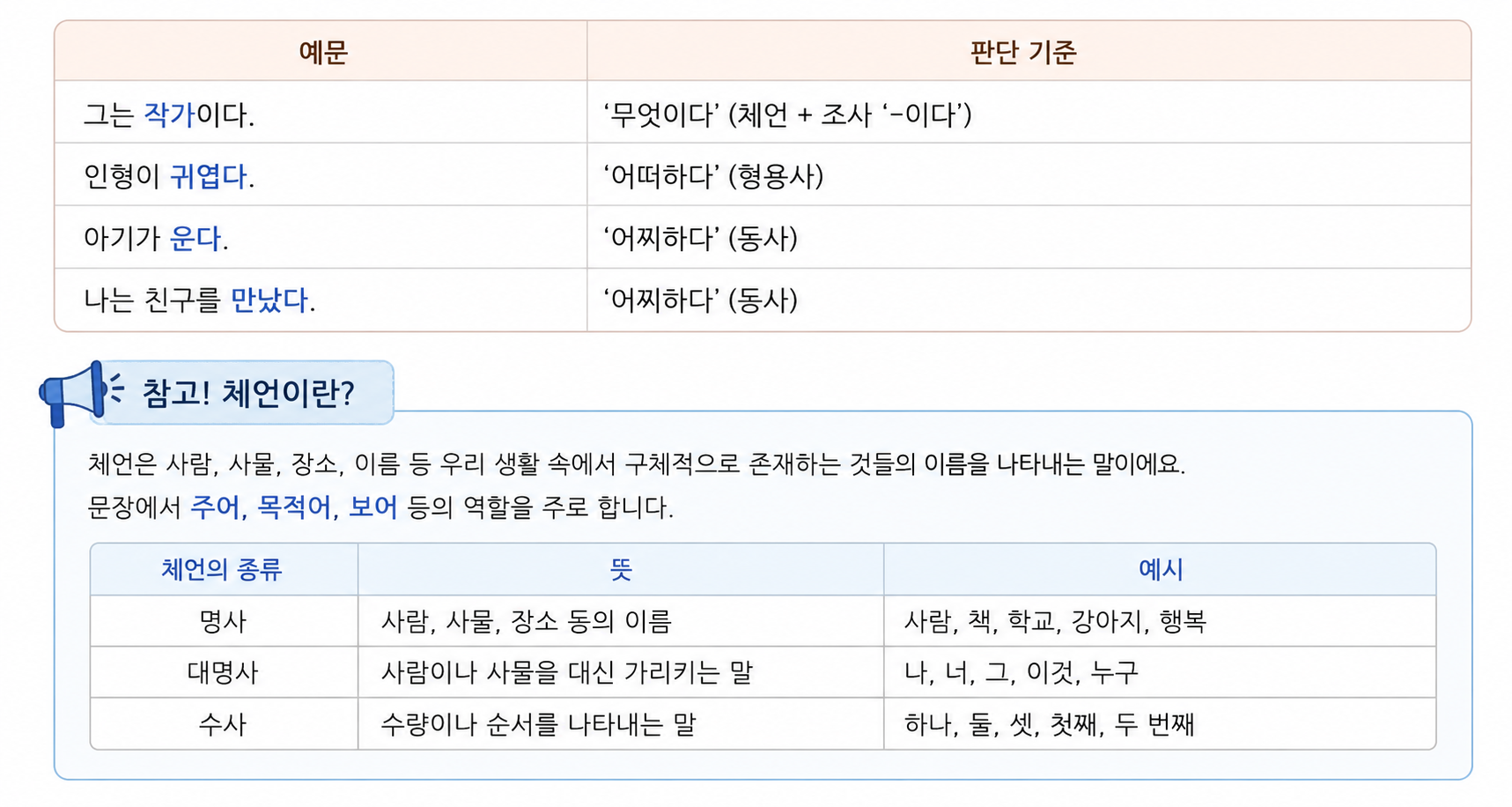 초등 문장 성분 쉽게 배우기｜ 주어&middot;서술어&middot;목적어&middot;보어