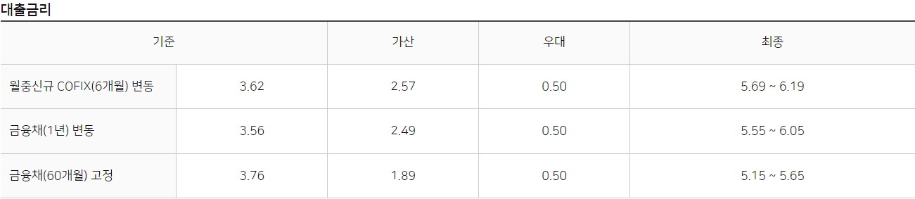 NH연금엔대출
