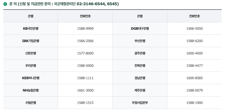 2025년 군인 월급과 인상률 3분 정리