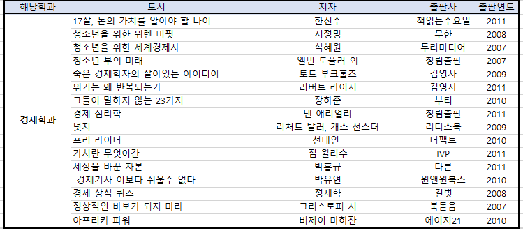 경제학과 추천도서 목록
