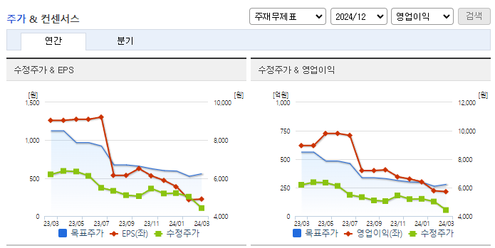 금호건설_컨센서스