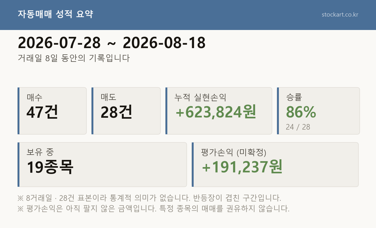 자동매매 성적 요약