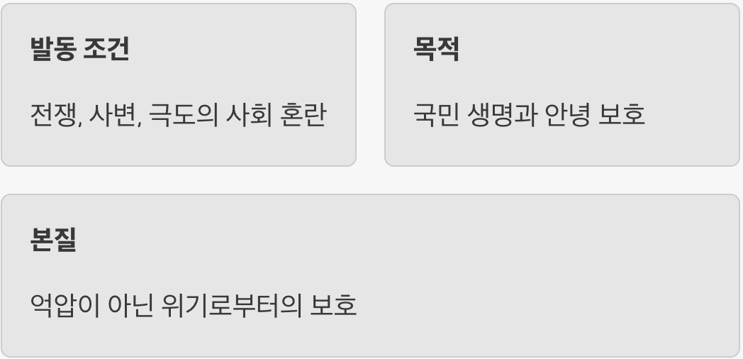 국가의 기능을 잠시 멈추는 이유
