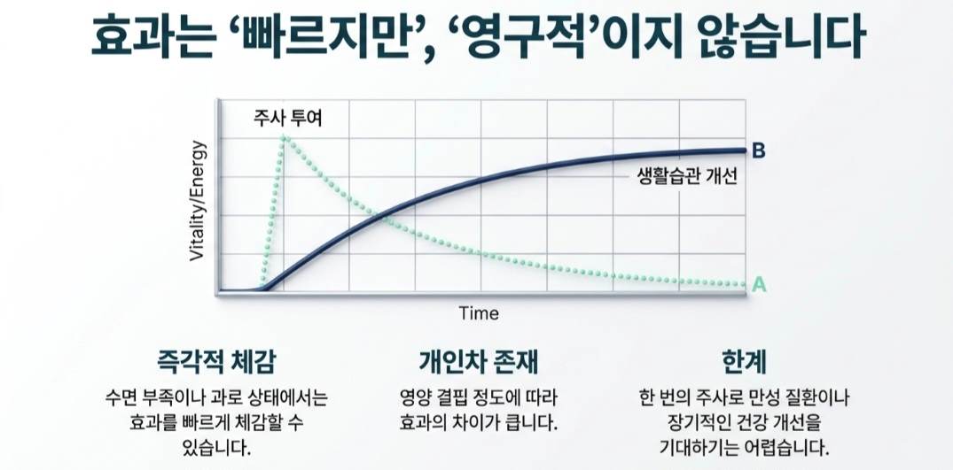 영양제주사-사진6