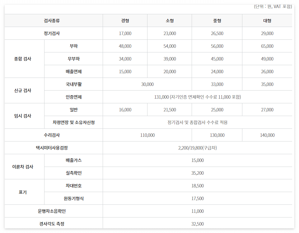 자동차검사기간조회 알림신청 소개