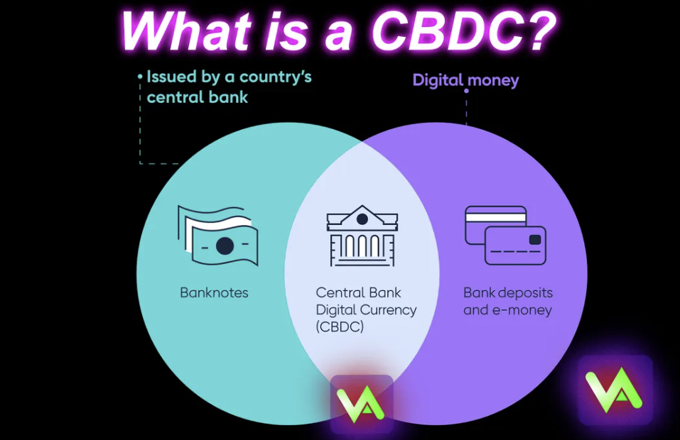 CBDC