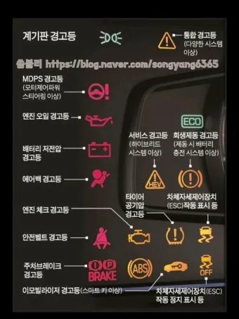 자동차 경고등 종류_21
