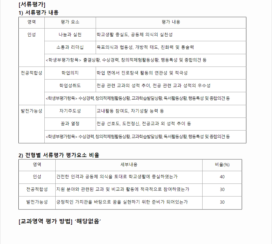 2024학년도 한경국립대학교 학생부종합전형 서류평가