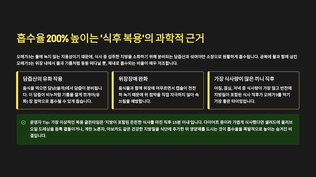 흡수율 200% 높이는 '식후 복용'의 과학적 근거