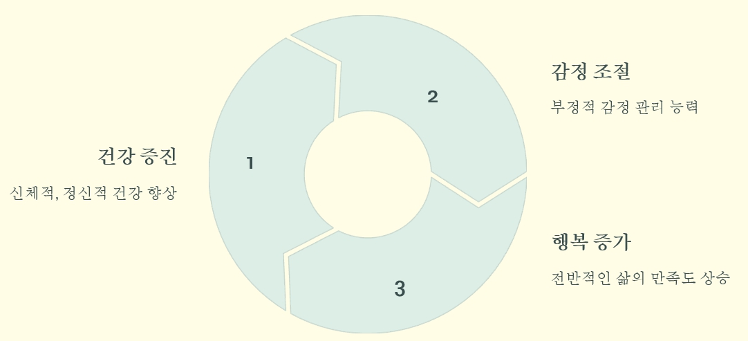 긍정적 감정의 힘