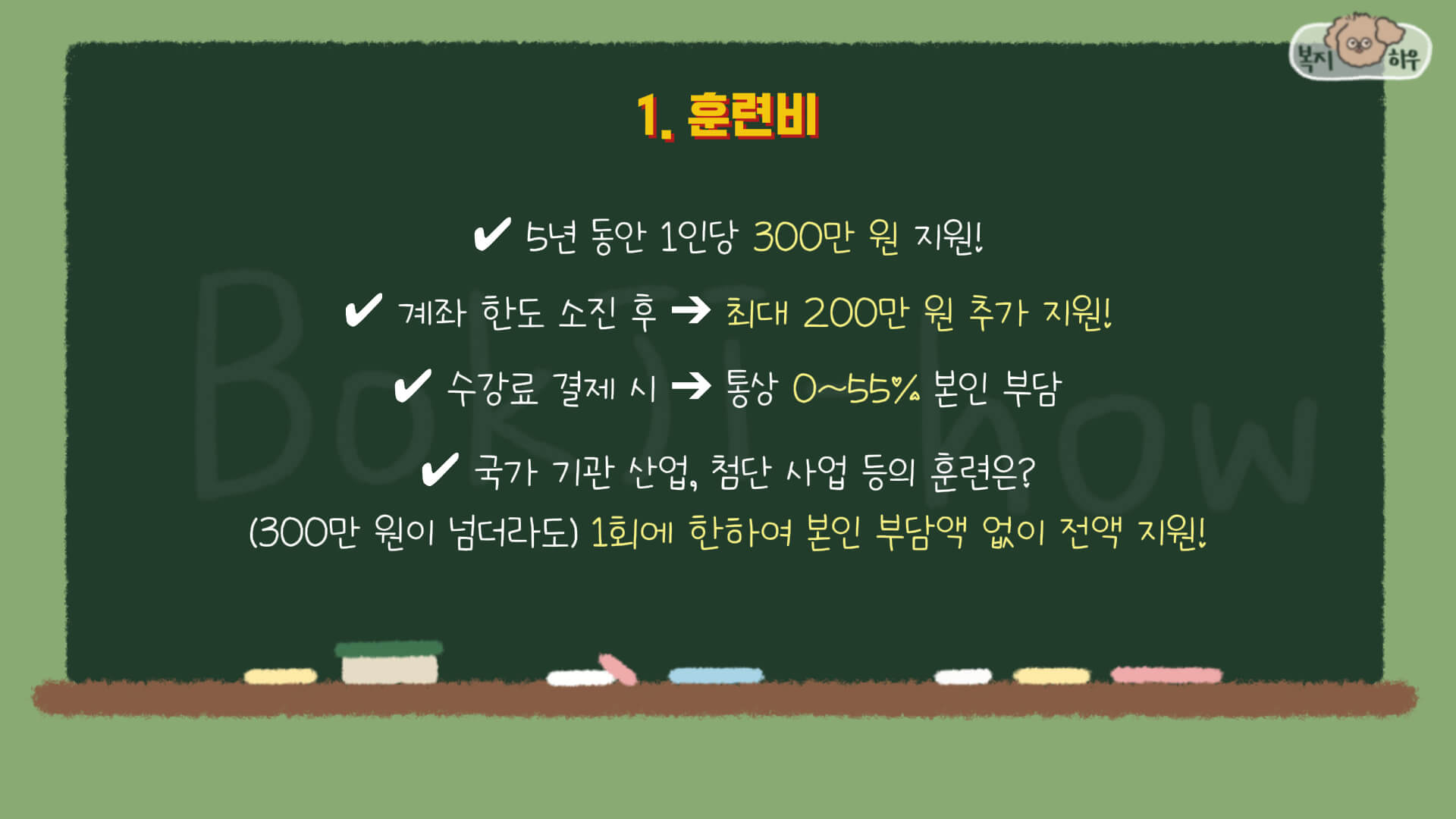 국민내일배움카드 훈련비는 1인이 5년 동안 최대 500만원을 지원 받을 수 있으며 계좌 한도가 모두 소진 되고 나서도 최대 200만원을 추가로 지원 받을 수 있다.