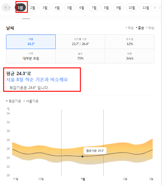 나트랑 1월 날씨 옷차림 추천 여행지