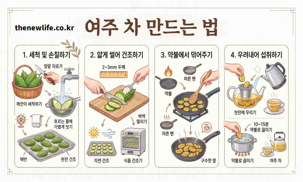 여주 차 만드는 법