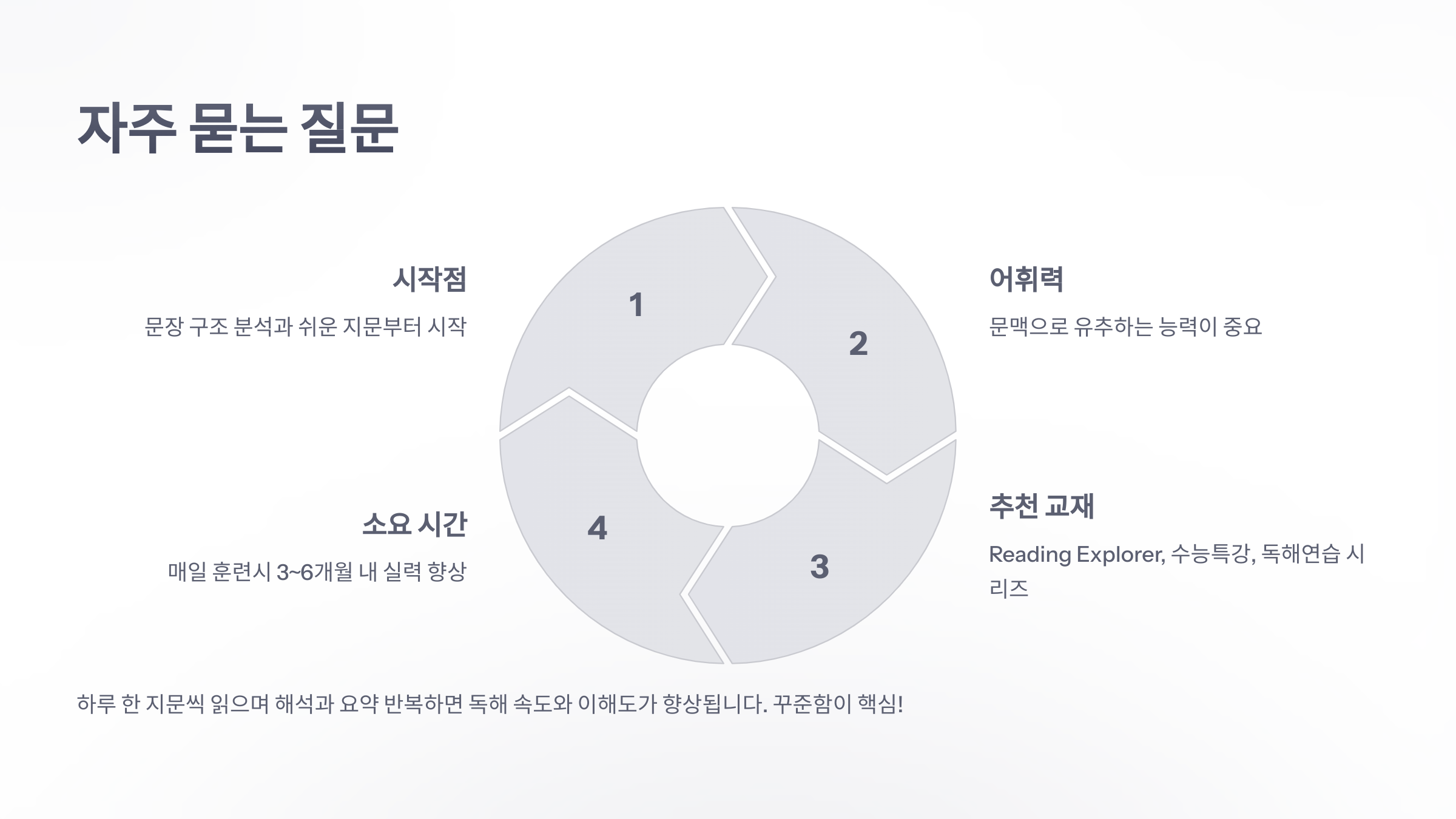 참조-영어-독해-6