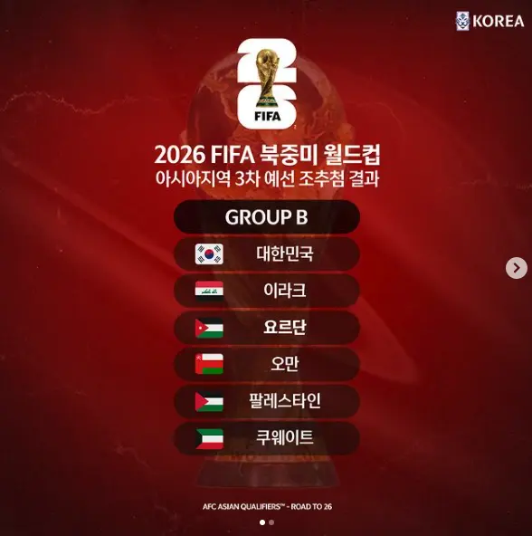 2026 FIFA 북중미 월드컵 아시아 3차 예선 조추첨 결과