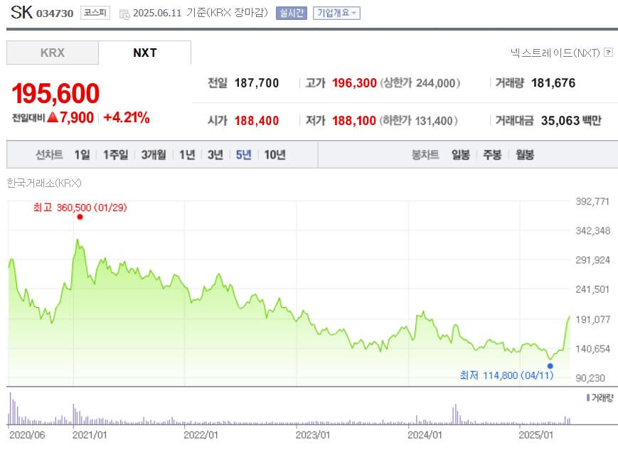SK 주가