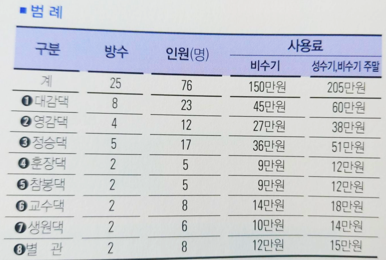 청송한옥민예촌 가격 범례