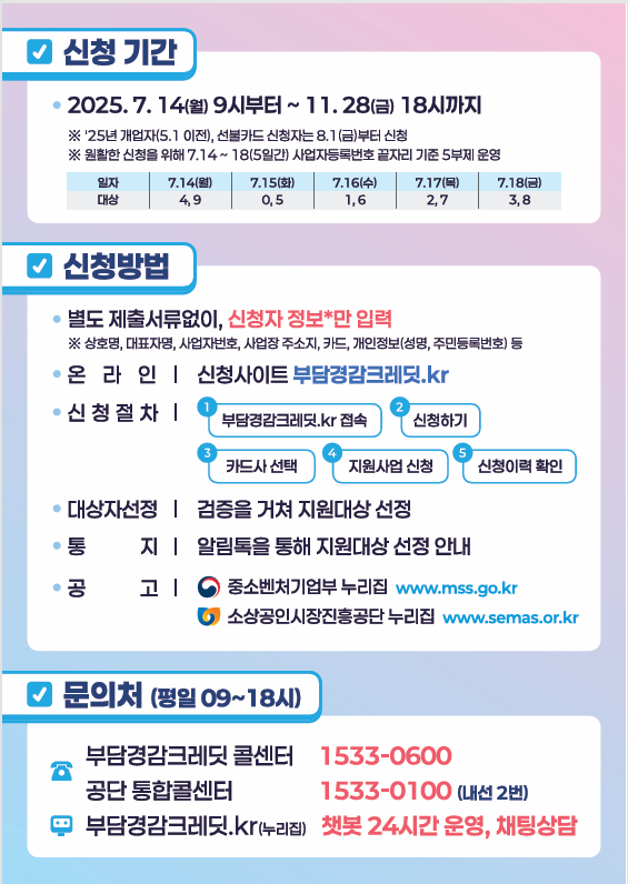 소상공인 부담경감 효과는?