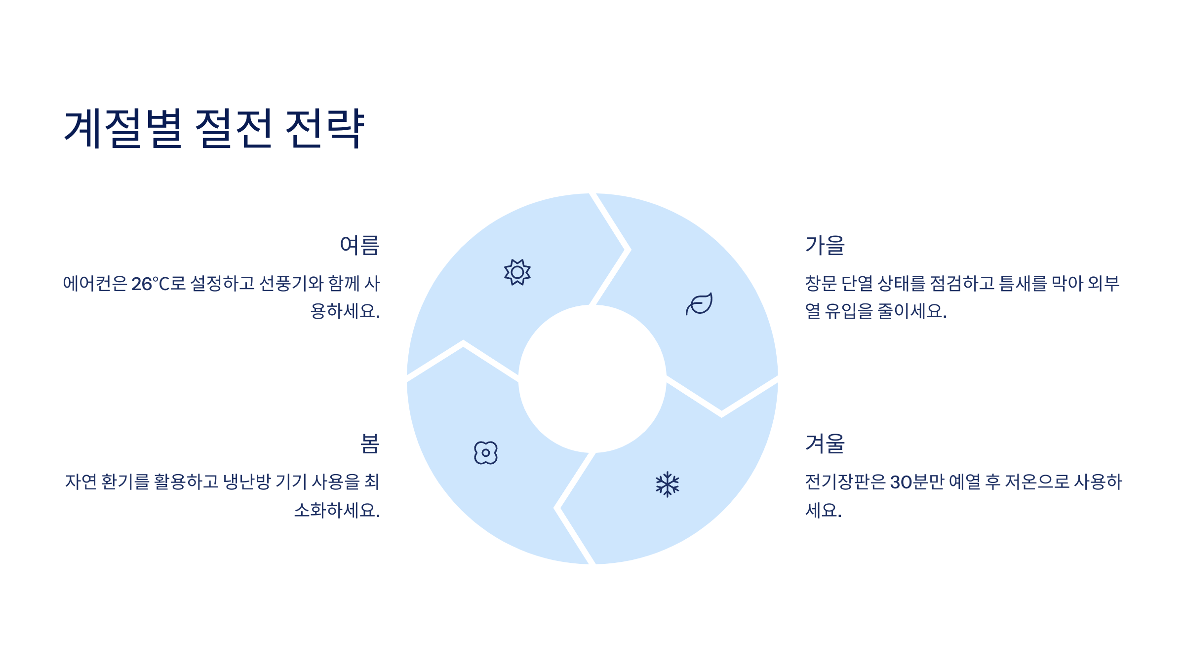 계절별 절전 전략