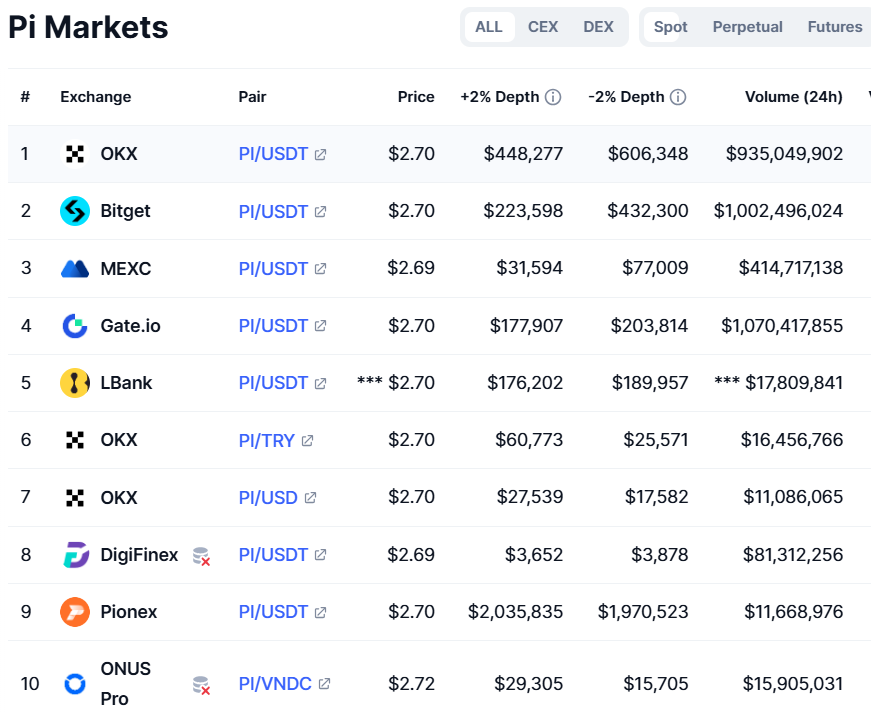 파이코인 시세 분석 가격 급등 이유와 전망