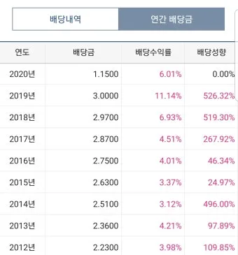 키움 증권 배당금 확인방법과 지급일 알아보기로 안내_23