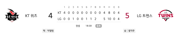 2023 한국시리즈 2차전 경기 결과