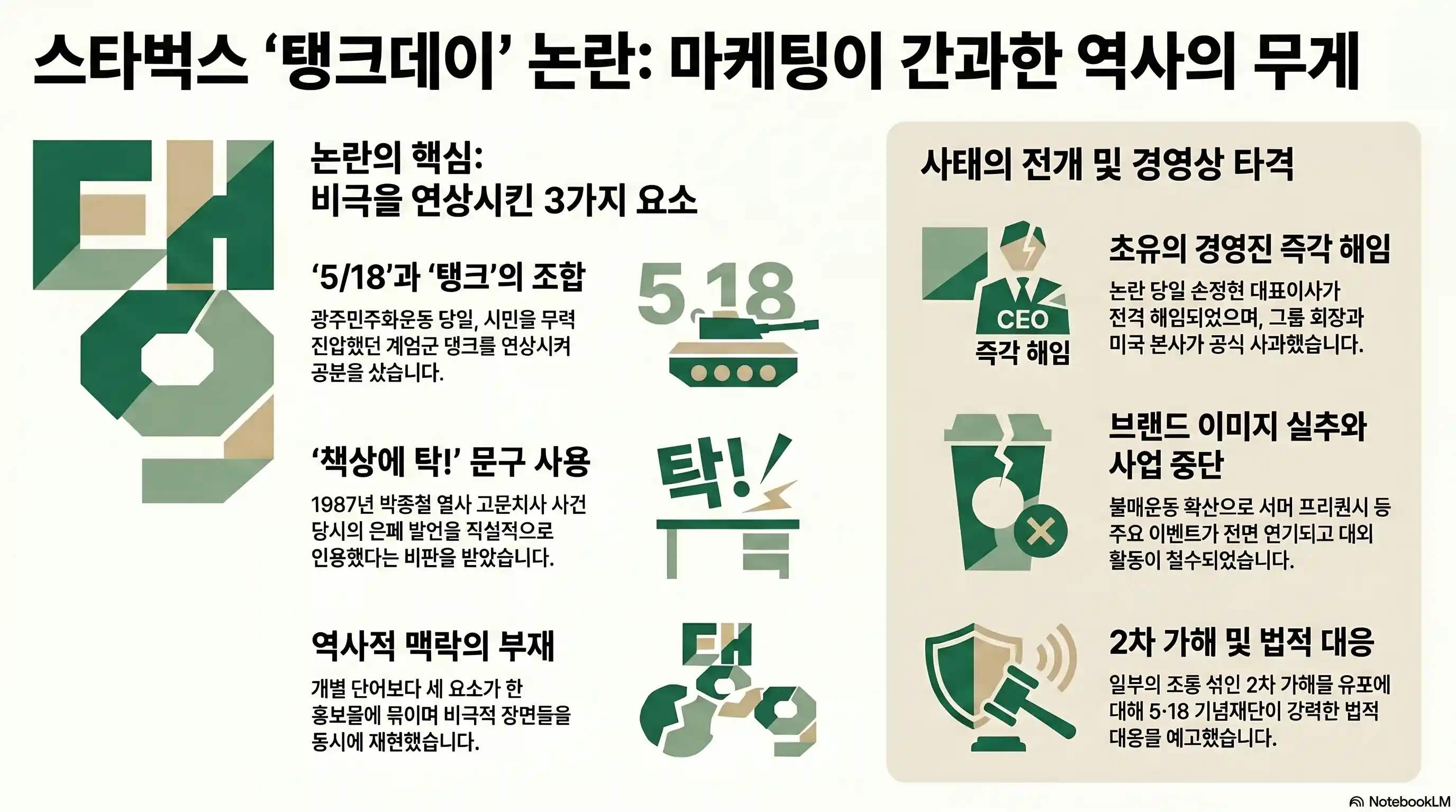스타벅스 탱크데이 논란 요약 정리