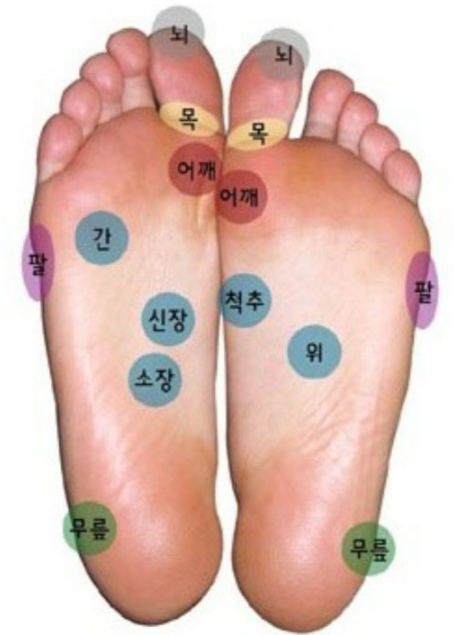 발바닥 혈자리