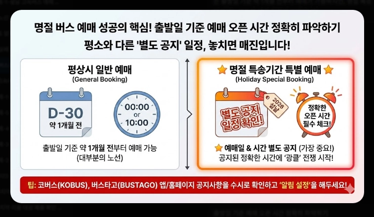 설날 버스표 예매(앱, 오픈 시간)(시간 단축 + 꿀팁)