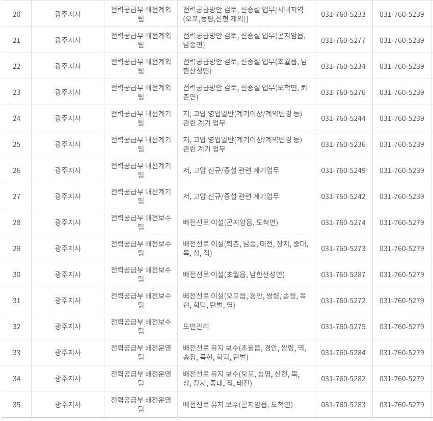 한국전력공사 경기도 남부 사업소 전화번호 (한전 지사 고객센터 연락처)