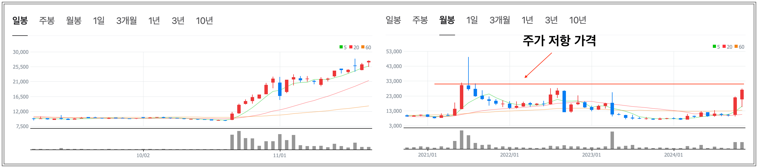 네이처셀 주가 전망