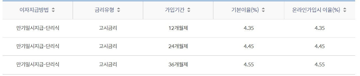 적금이율 높은 은행 6월 최신