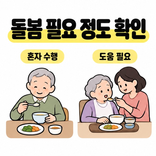 노인이 혼자 식사하는 모습과 가족의 도움을 받아 식사하는 모습을 비교해 돌봄 필요 정도를 설명한 그림