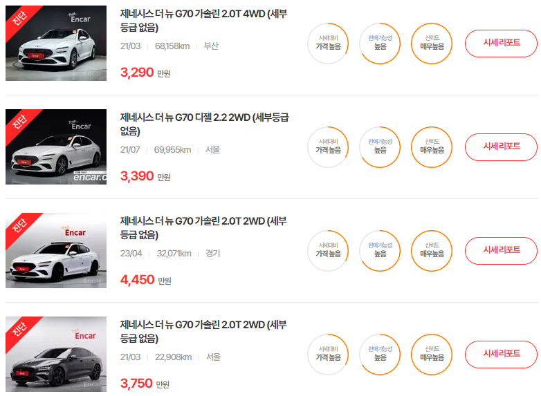 20-24년식 제네시스 더 뉴 G70 중고차 시세