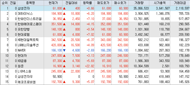 10월-7일-거래대금-상위-종목-리스트-캡처-이미지