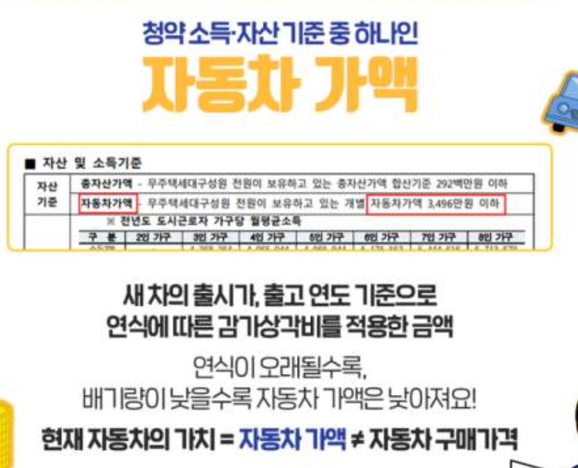 자동차 가액을 확인하기 위한 홈택스 카드뉴스