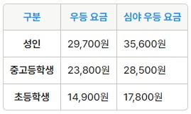 군산 인천공항 리무진 버스 시간표 요금 예약 방법