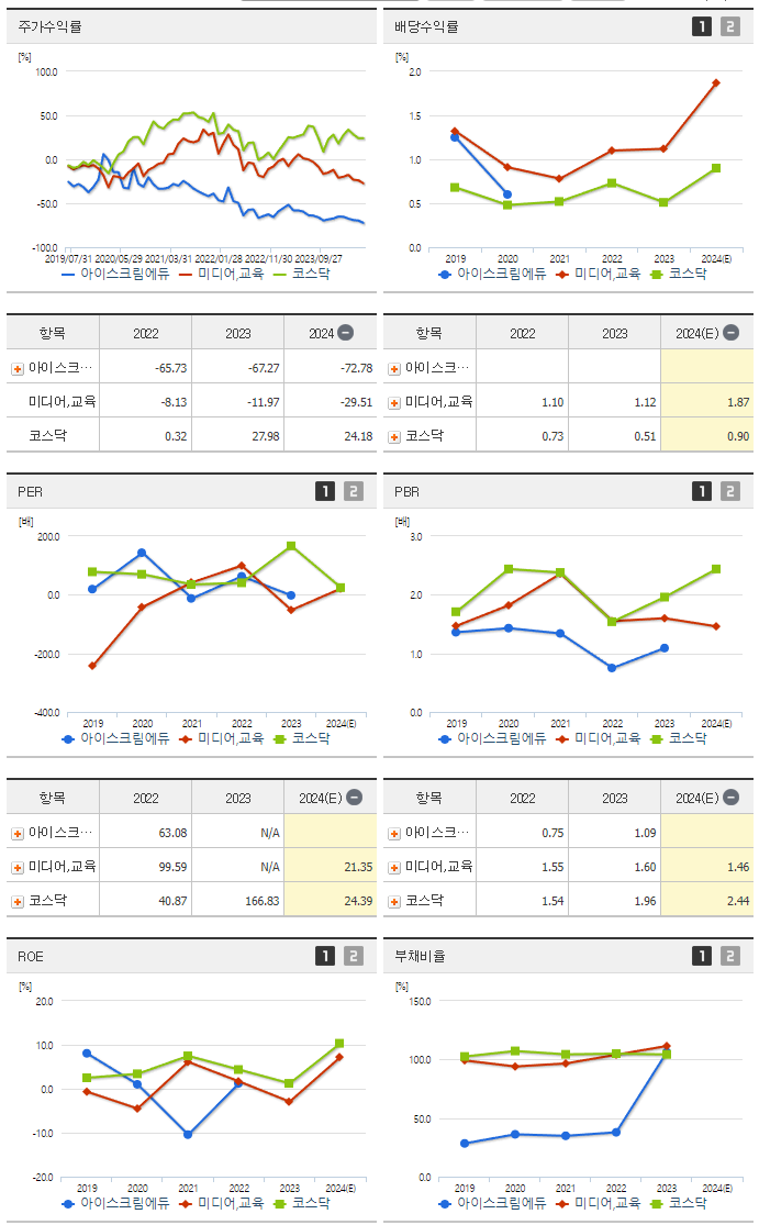아이스크림에듀_섹터분석
