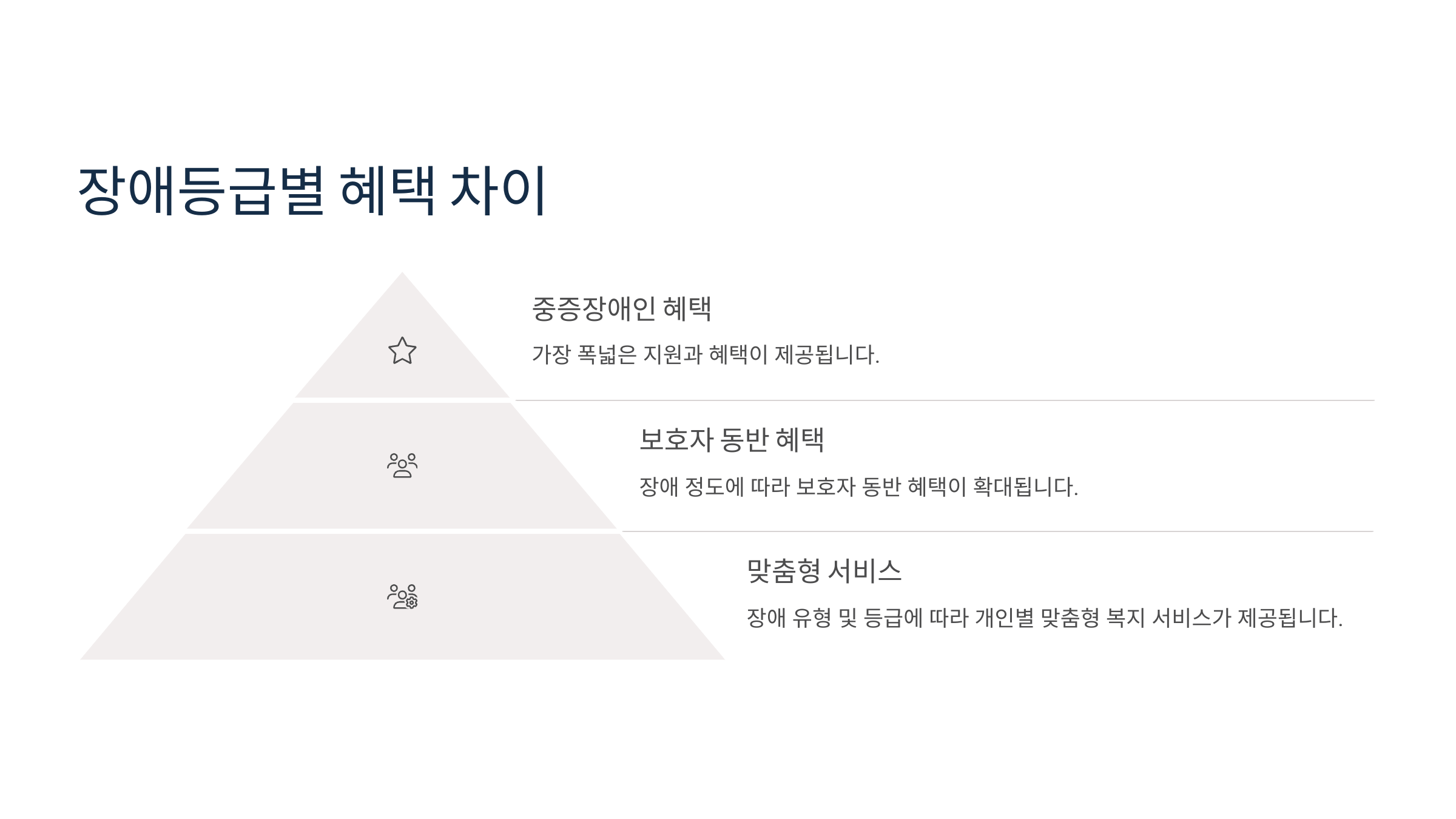 장애등급별 혜택 차이 정리