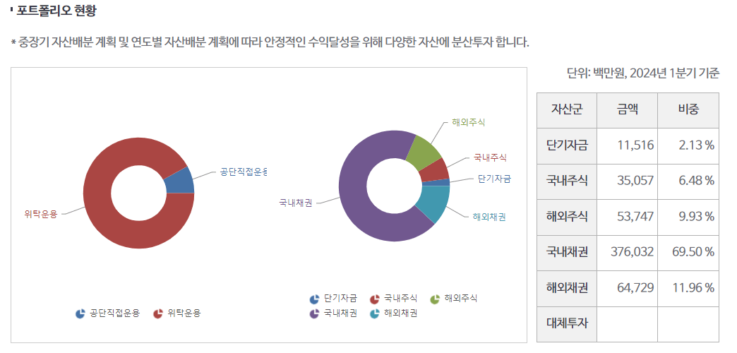 근로복지공단 푸른씨앗 퇴직연금 장점 단점 주요 특징 알아보기