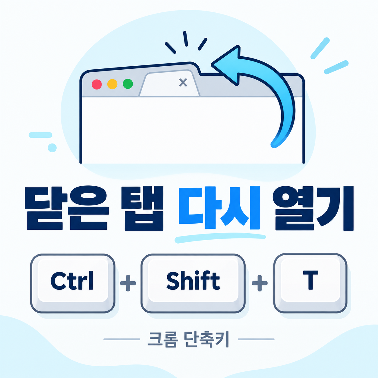 닫은 탭 다시 열기 문구와 Ctrl&middot;Shift&middot;T 키를 담은 대표 이미지