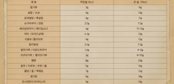1큰술은 몇g 한큰술 양 정확한 계량법과 요리 팁_5