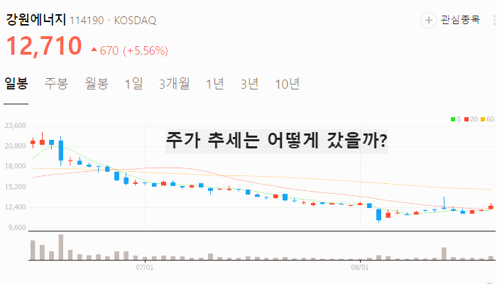 리튬 관련주 대장주 TOP10