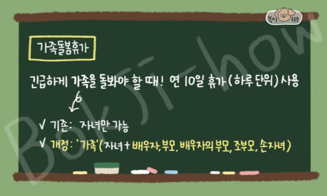 가족돌봄휴가는 긴급히 가족을 돌봐야 할 때 사용할 수 있으며, 연 10일 동안 휴가 사용이 가능하다.