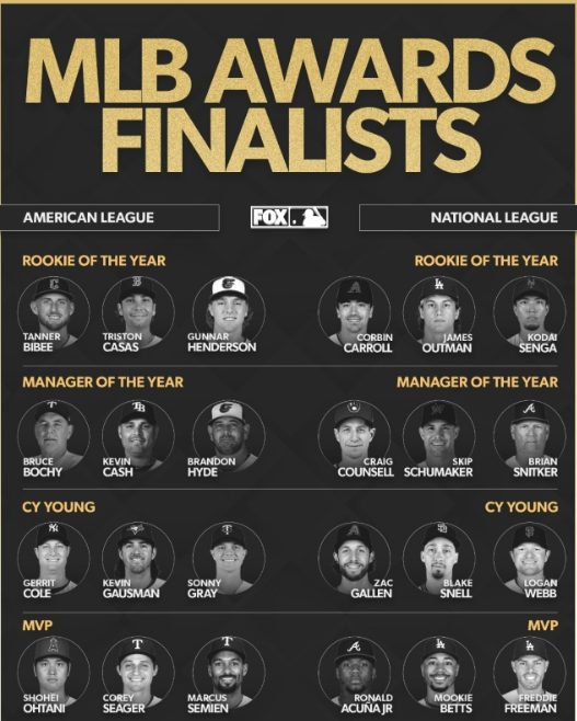 MLB AWARDS FINALISTS