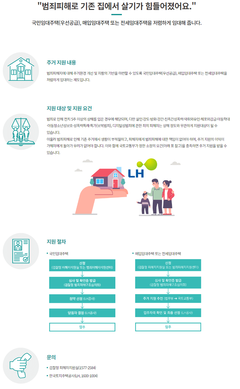 신체, 정신, 제산상의 피해회복을 위한 지원 - 주거지원 제도
